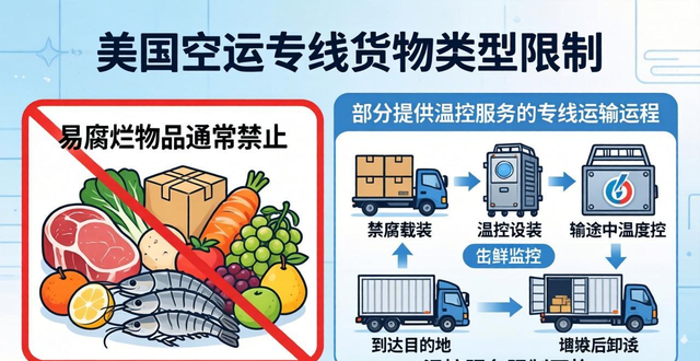 _美国专线物流商品_美国空运专线小包