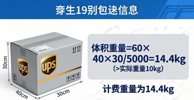 国际快递运输价格__国际快递计算运费价格