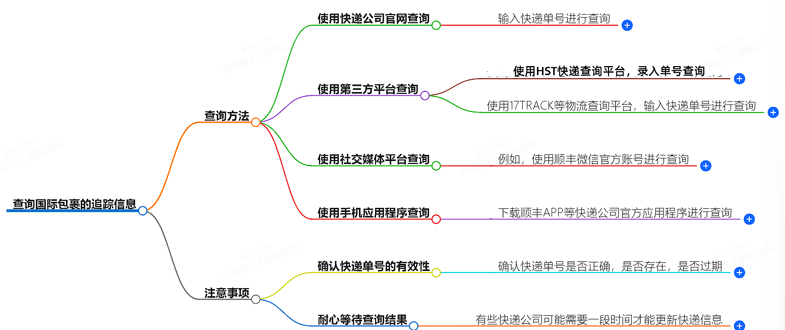 国际快递查询