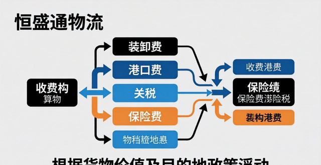 雷竞技震中杯物流怎么收费的?能给个大概的价格吗?_雷竞技震中杯物流怎么收费的?能给个大概的价格吗?_
