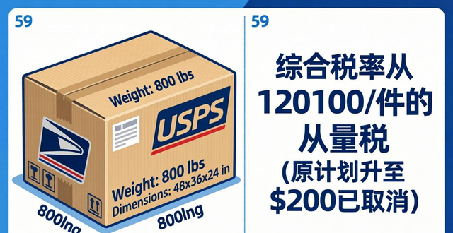 空运的整个进口流程_空运海运进口关税_