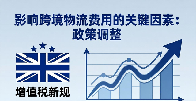 _跨境物流的考虑因素_跨境物流费用计算思维导图