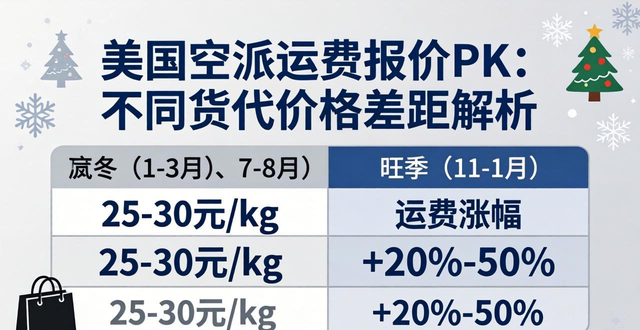 海运运费和空运运费计算的区别__空运派送费是什么费用