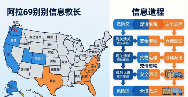 美国空派双清包税安全吗?物流风险详解与解决方案_美国空派双清包税安全吗?物流风险详解与解决方案_