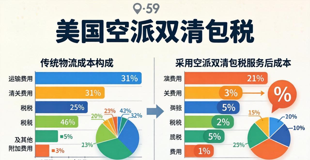 美国空派双清包税如何助力电商卖家节约成本？揭秘全流程__美国空派双清包税如何助力电商卖家节约成本？揭秘全流程