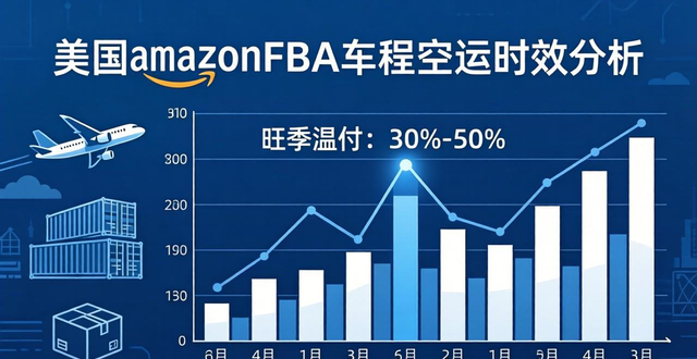 美国亚马逊FBA头程空运时效分析：物流速度与成本的平衡解答