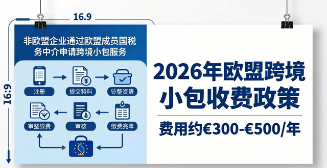 欧盟跨境电商发展情况__欧盟跨境电商税收政策