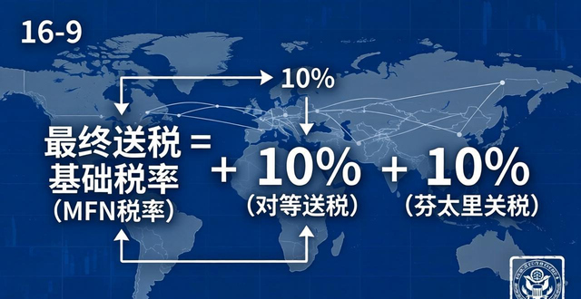 2020出口美国关税下调清单__出口美国关税税率查询