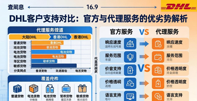 代理优缺点_代理优势怎么写_