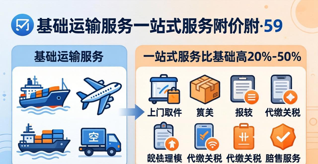 _2017货代行业发展前景_大数据行业公司排名
