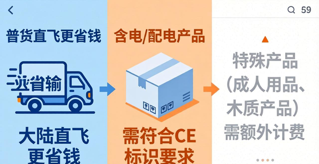 捷克邮寄价格_捷克国际物流_