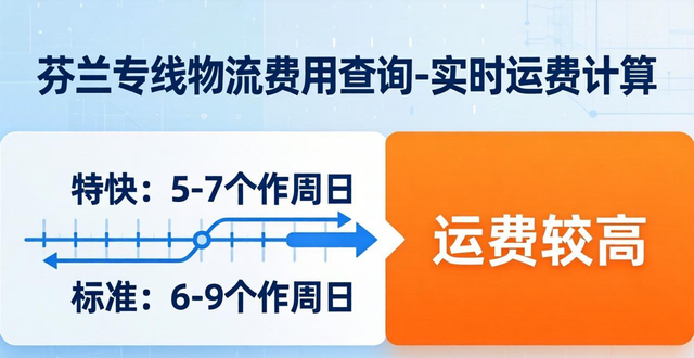_芬兰物流公司_芬兰邮寄到国内多久
