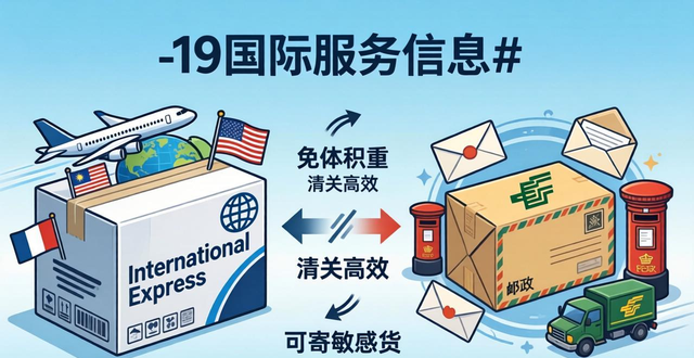 _邮政国际快递业务_邮政国际快递是什么运输方式