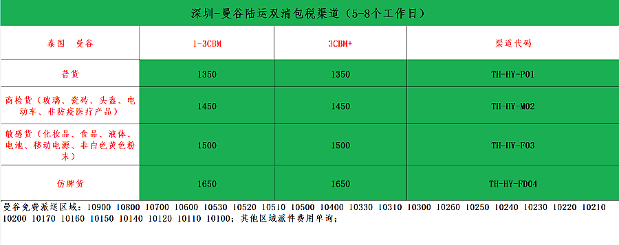 泰国陆运价格表.png