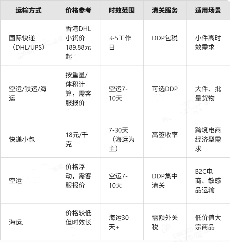 荷兰专线物流