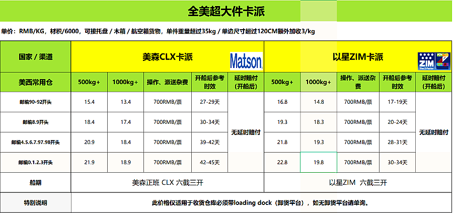 美国超大件卡派价格表.png