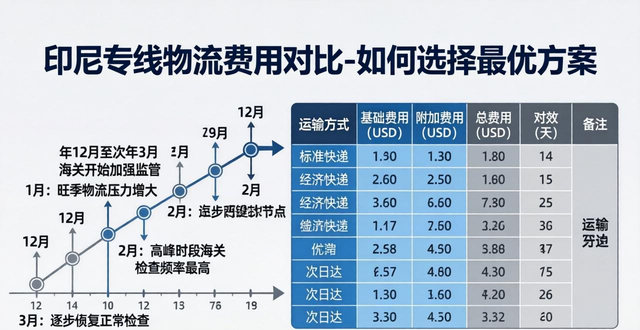 印尼国际物流专线_印尼跨境物流_
