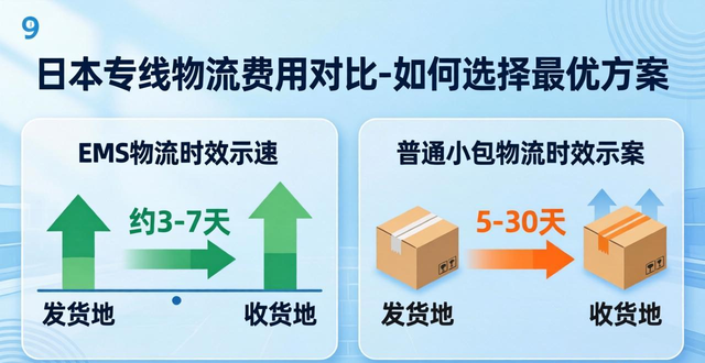 日本专线物流公司__日本物流专线供应链