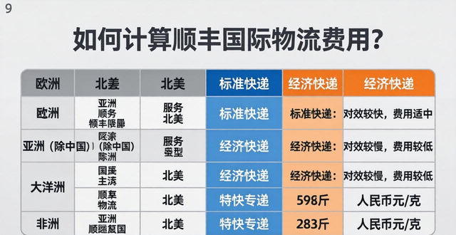 物流费占货物的比例_物流费用比率怎么计算_