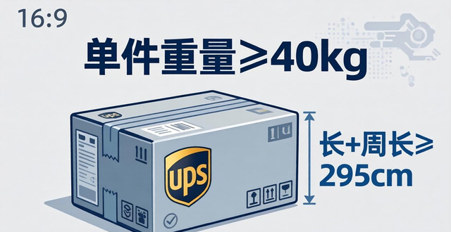 物流计费方式_物流费占货物的比例_