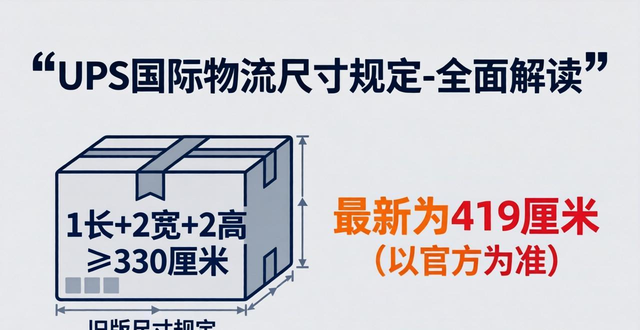 _国际物流ups案例分析_国际物流ups是什么意思