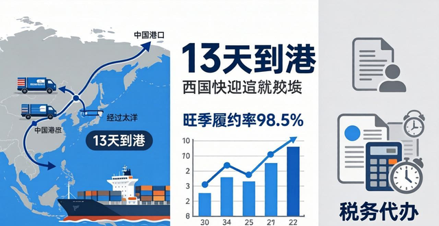 美国FBA头程服务商筛选逻辑解析及推荐_美国FBA头程服务商筛选逻辑解析及推荐_