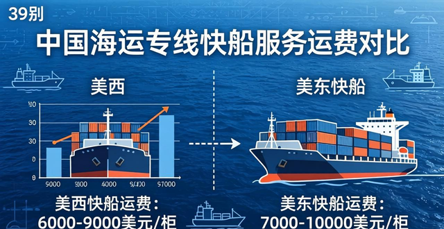_中美海运实时价格_中美海运线路