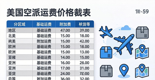 运费单价查询_运费快递_