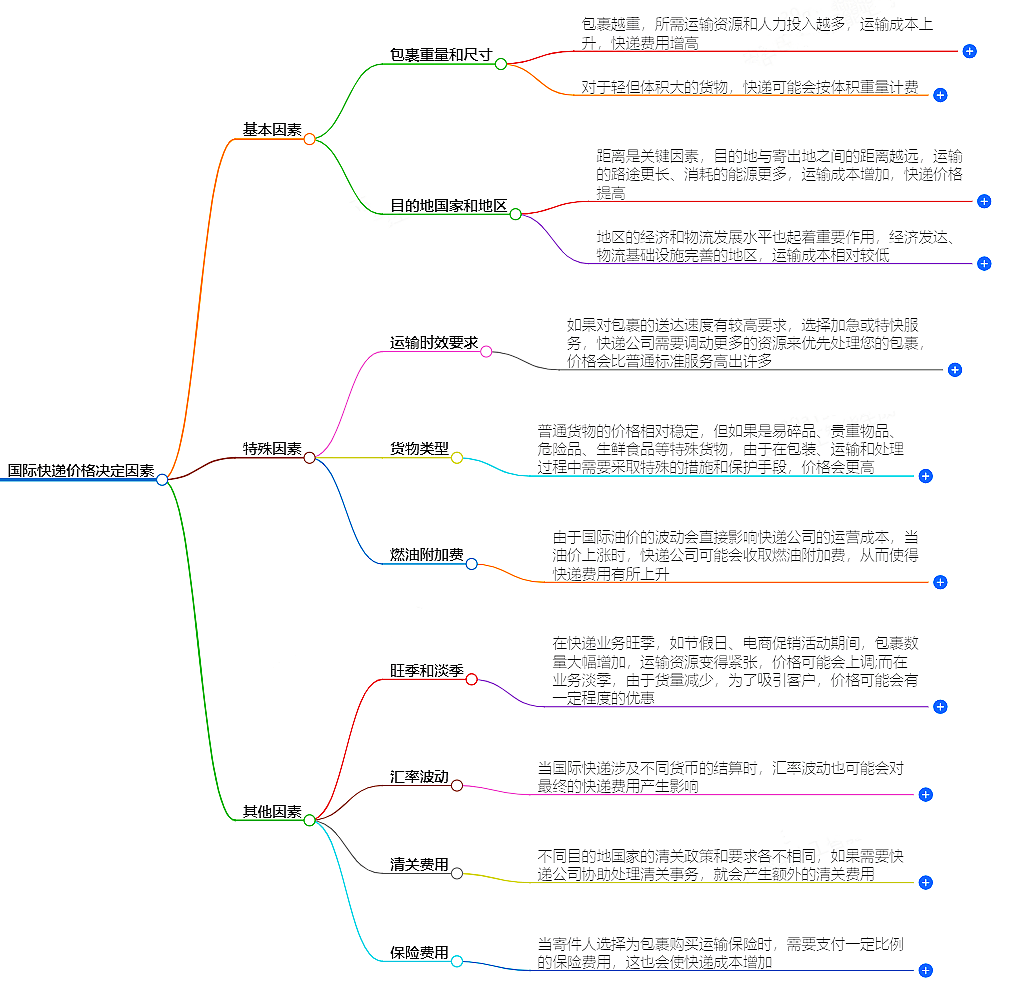 国际快递公司