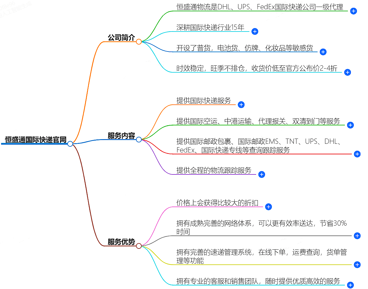 国际快递官网