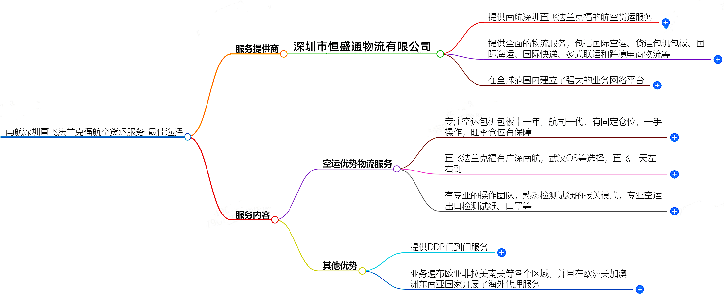 南航深圳直飞法兰克福
