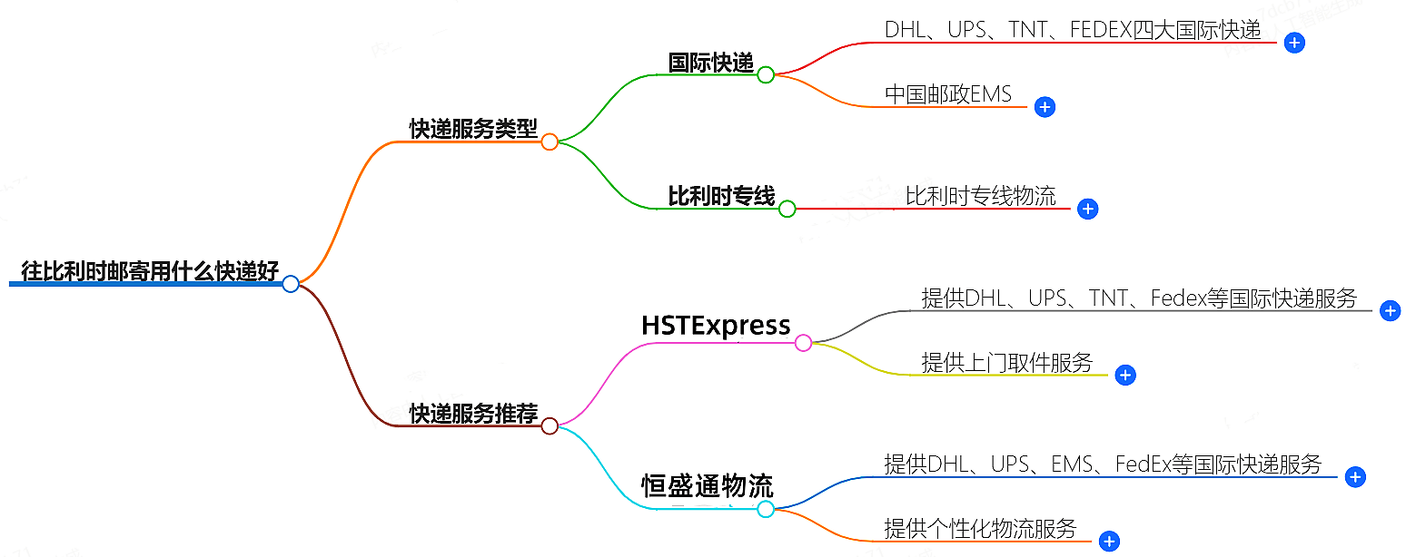 往比利时邮寄