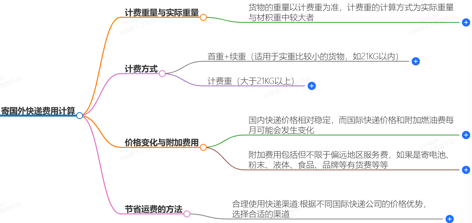 快递费用计算