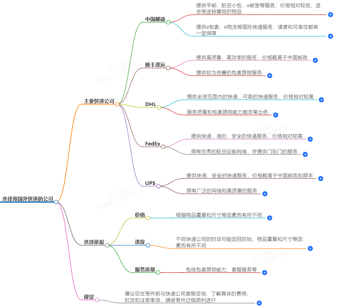 寄国外用什么快递