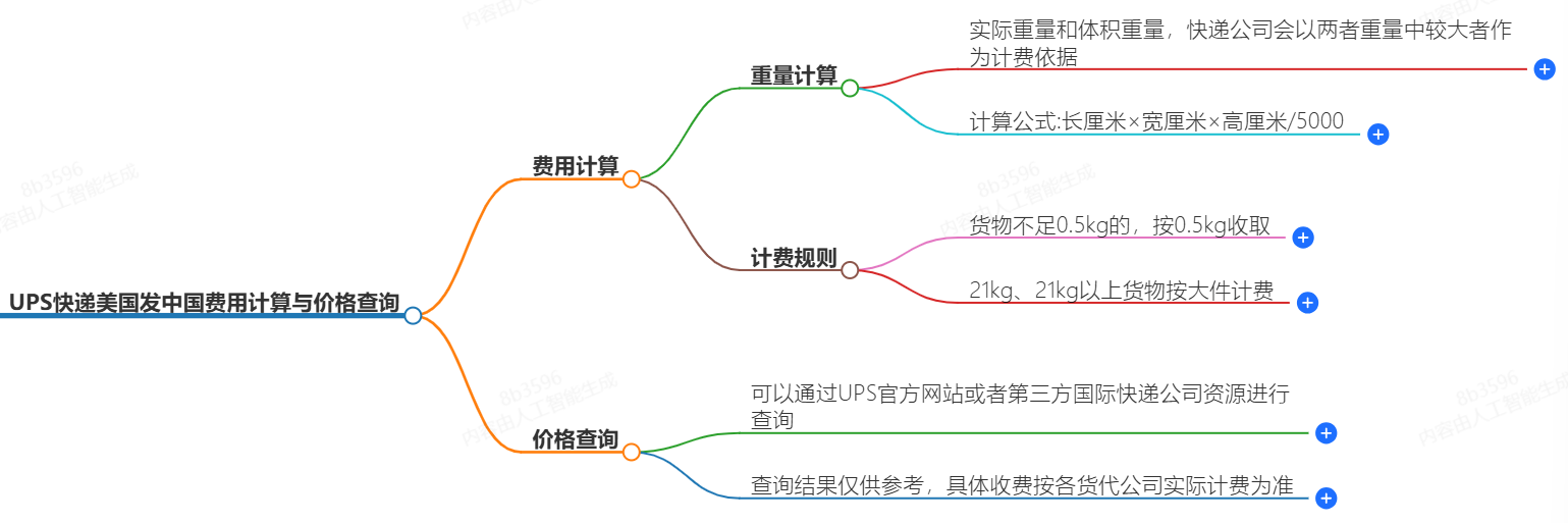 快递费用计算