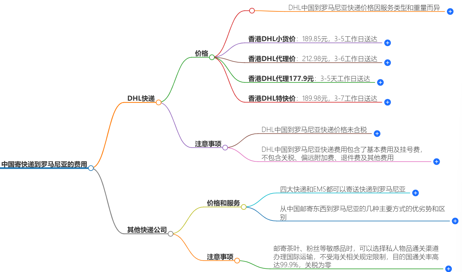 中国寄快递到罗马尼亚.png