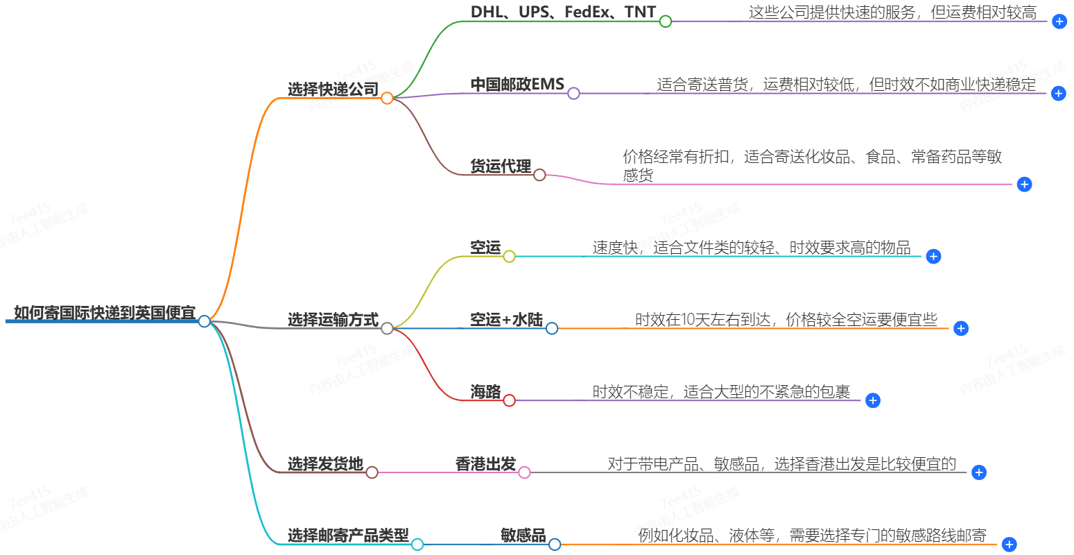 国际快递寄英国
