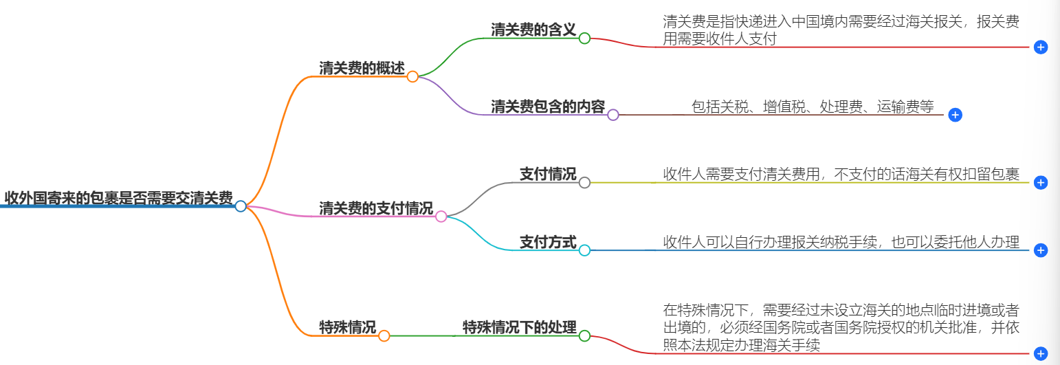 包裹清关费用