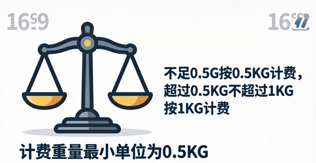 快递计费重量是什么意思_快递计费重量收费标准_