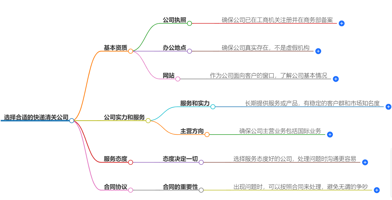 如何选择合适的快递清关公司-专业清关服务