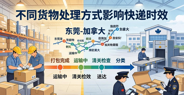 加拿大到国内的快递要多长时间__加拿大快递到中国几天