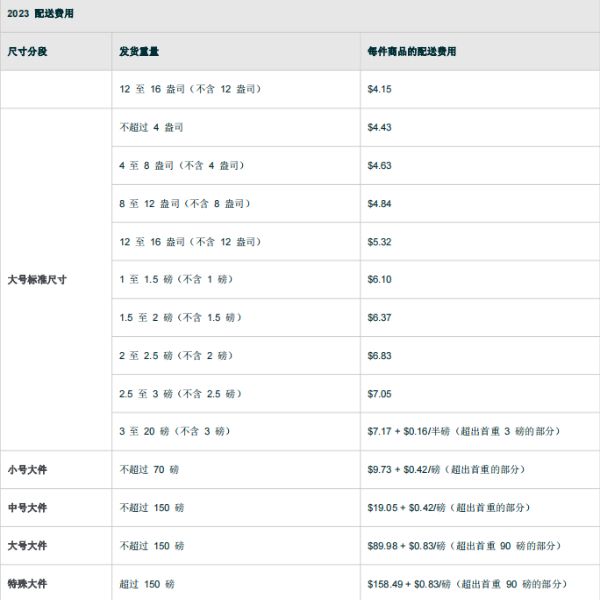 亚马逊FBA配送费