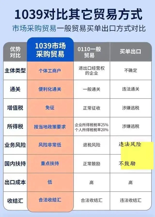 买单报关