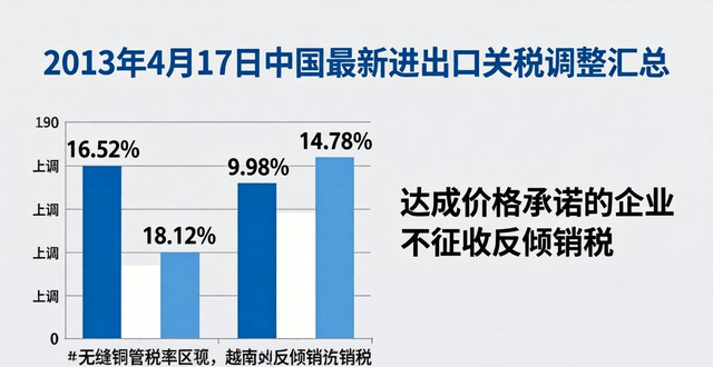 最新出口关税调整通知__出口关税政策