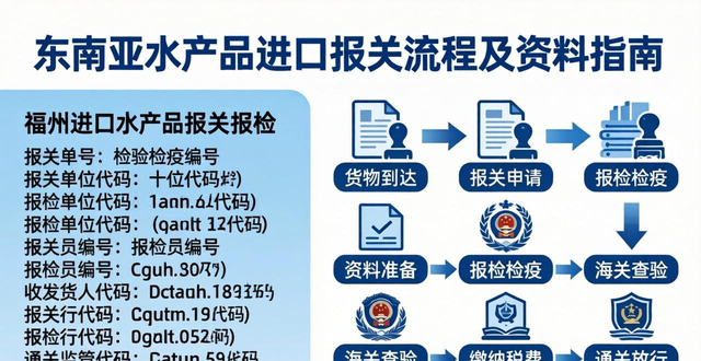 东南亚水果进口口岸__东南亚产品进口关税