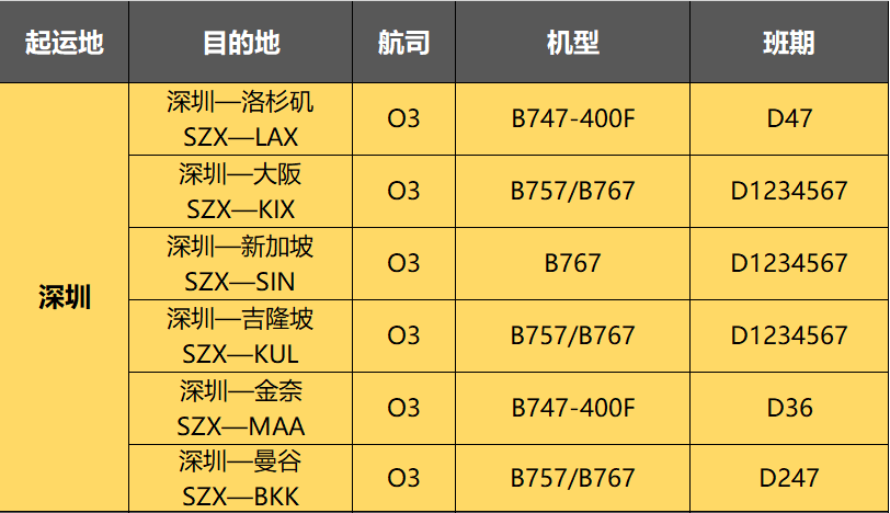 深圳直飞东南亚货运航班