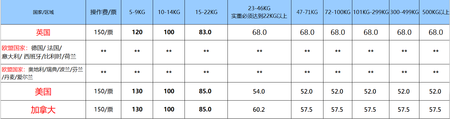 UPS国际快递价格表