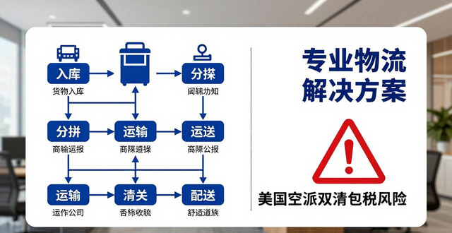 物流行业税务风险防控_物流公司税务风险管理研究_