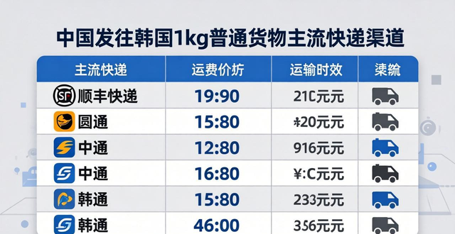 中国发快递去韩国多少钱？韩国物流费用详解
