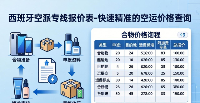 西班牙空运价格__西班牙空运港口